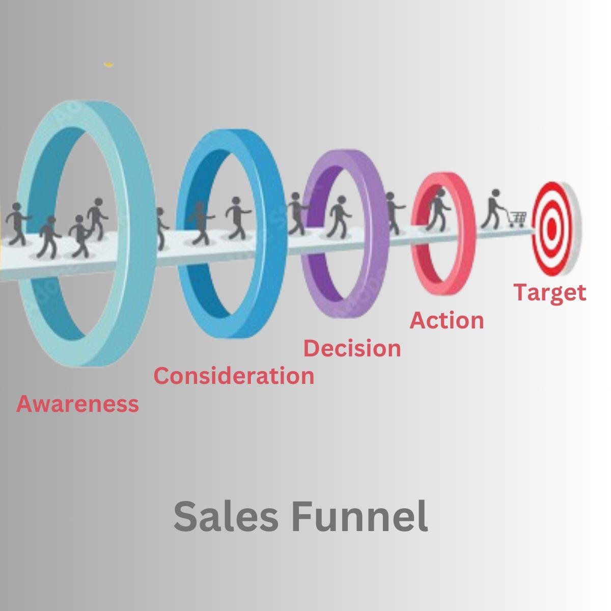 Sales support and lead conversion for real estate projects